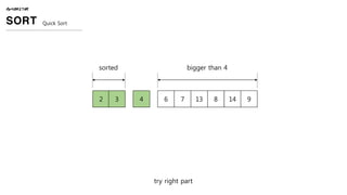 try right part
ALGORITHM
SORT Quick Sort
2 3 4 6 7 13 8 14 9
sorted bigger than 4
 