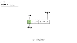 sort right partition
ALGORITHM
SORT Quick Sort
6 7 13 8 14 9
pivot
left
right
 