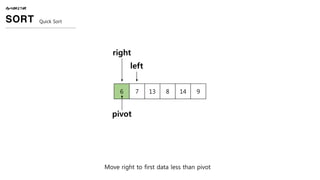 ALGORITHM
SORT Quick Sort
6 7 13 8 14 9
pivot
left
right
Move right to first data less than pivot
 