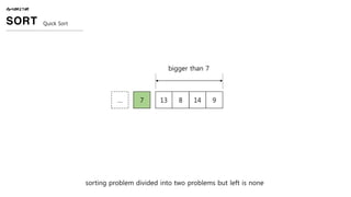 ALGORITHM
SORT Quick Sort
7 13 8 14 9…
bigger than 7
sorting problem divided into two problems but left is none
 