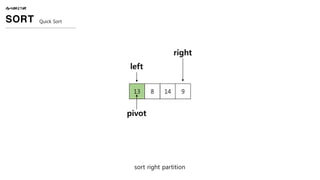 ALGORITHM
SORT Quick Sort
13 8 14 9
sort right partition
pivot
left
right
 
