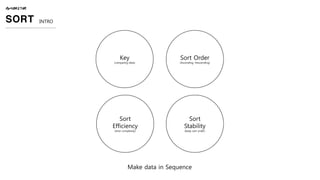 ALGORITHM
SORT INTRO
Make data in Sequence
Key
(comparing data)
Sort Order
(Ascending, Descending)
Sort
Efficiency
(time complexity)
Sort
Stability
(keep sort order)
 