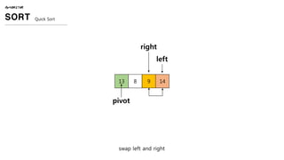 ALGORITHM
SORT Quick Sort
13 8 9 14
pivot
left
right
swap left and right
 