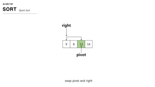 ALGORITHM
SORT Quick Sort
9 8 13 14
pivot
swap pivot and right
right
 