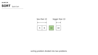 ALGORITHM
SORT Quick Sort
9 8 13 14
less than 13 bigger than 13
sorting problem divided into two problems
 