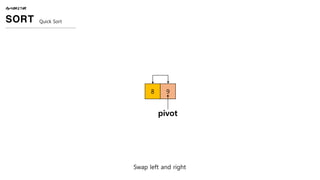 ALGORITHM
SORT Quick Sort
8
Swap left and right
9
pivot
 