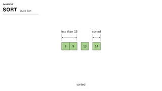 ALGORITHM
SORT Quick Sort
8 9 13 14
less than 13 sorted
sorted
 
