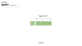 ALGORITHM
SORT Quick Sort
sorted
7 8 9 13 14
bigger than 7
 