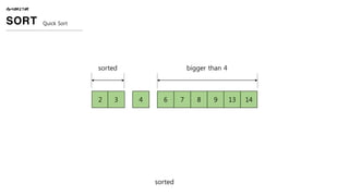 sorted
ALGORITHM
SORT Quick Sort
2 3 4 6 7 8 9 13 14
sorted bigger than 4
 