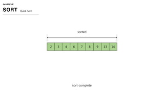 sort complete
ALGORITHM
SORT Quick Sort
2 3 4 6 7 8 9 13 14
sorted
 