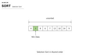 ALGORITHM
SORT Selection Sort
4 3 8 6 7 13 10 14 9
Selection Sort in Ascend order
Min Data
unsorted
 