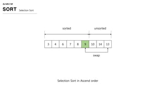 ALGORITHM
SORT Selection Sort
3 4 6 7 8 9 10 14 13
Selection Sort in Ascend order
unsortedsorted
swap
 