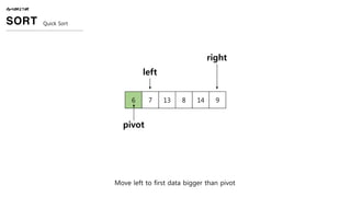 ALGORITHM
SORT Quick Sort
6 7 13 8 14 9
pivot
left
right
Move left to first data bigger than pivot
 