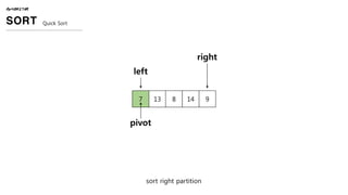 ALGORITHM
SORT Quick Sort
sort right partition
7 13 8 14 9
pivot
left
right
 