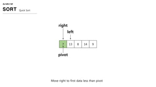 ALGORITHM
SORT Quick Sort
7 13 8 14 9
pivot
left
right
Move right to first data less than pivot
 