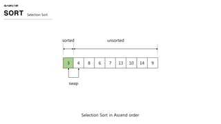 ALGORITHM
SORT Selection Sort
3 4 8 6 7 13 10 14 9
Selection Sort in Ascend order
unsorted
swap
sorted
 