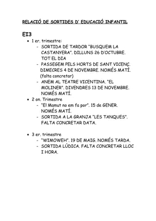 RELACIÓ DE SORTIDES D’ EDUCACIÓ INFANTIL


EI3
 • 1 er. trimestre:
      - SORTIDA DE TARDOR “BUSQUEM LA
         CASTANYERA”. DILLUNS 26 D’OCTUBRE.
         TOT EL DIA
      - PASSEGEM PELS HORTS DE SANT VICENÇ.
        DIMECRES 4 DE NOVEMBRE. NOMÉS MATÍ.
        (falta concretar)
      - ANEM AL TEATRE VICENTINA. “EL
         MOLINER”. DIVENDRES 13 DE NOVEMBRE.
         NOMÉS MATÍ.
 • 2 on. Trimestre
      - “El Mamut no em fa por”. 15 de GENER.
         NOMÉS MATÍ.
      - SORTIDA A LA GRANJA “LES TANQUES”.
         FALTA CONCRETAR DATA.

 • 3 er. trimestre
     - “WIMOWEH”. 19 DE MAIG. NOMÉS TARDA.
     - SORTIDA LÚDICA. FALTA CONCRETAR LLOC
        I HORA.
 