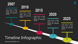 Lorem Ipsum is simply
dummy text of the
printing and typesetting
industry.
2007
Lorem Ipsum is simply
dummy text of the
printing and typesetting
industry.
2025
Lorem Ipsum is simply
dummy text of the
printing and typesetting
industry.
2020
Lorem Ipsum is simply
dummy text of the
printing and typesetting
industry.
2015
Lorem Ipsum is simply
dummy text of the
printing and typesetting
industry.
2010
Timeline Infographic
www.yourwebsite.com
1
 