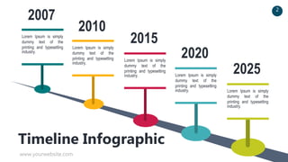 Lorem Ipsum is simply
dummy text of the
printing and typesetting
industry.
2007
Lorem Ipsum is simply
dummy text of the
printing and typesetting
industry.
2025
Lorem Ipsum is simply
dummy text of the
printing and typesetting
industry.
2020
Lorem Ipsum is simply
dummy text of the
printing and typesetting
industry.
2015
Lorem Ipsum is simply
dummy text of the
printing and typesetting
industry.
2010
Timeline Infographic
2
www.yourwebsite.com
 