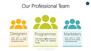 Our Professional Team
Lorem Ipsum is simply
dummy text of the printing
and typesetting industry.
Lorem Ipsum is simply dummy text
of the printing and typesetting
industry.
Lorem Ipsum is simply
dummy text of the printing
and typesetting industry.
Programmer
s
Designers Marketers
2
www.yourwebsite.com
 