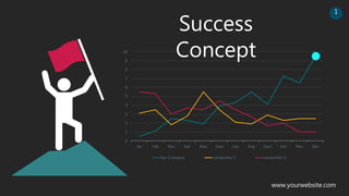 Success
Concept
0
1
2
3
4
5
6
7
8
9
10
Jan Feb Mar Apr May June July Aug Sept Oct Nov Dec
Our Company competitor 2 competitor 3
www.yourwebsite.com
1
 