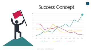 Success Concept
0
1
2
3
4
5
6
7
8
9
10
Jan Feb Mar Apr May June July Aug Sept Oct Nov Dec
Our Company competitor 2 competitor 3
2
www.yourwebsite.com
 