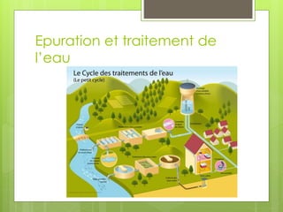 Epuration et traitement de
l’eau
 