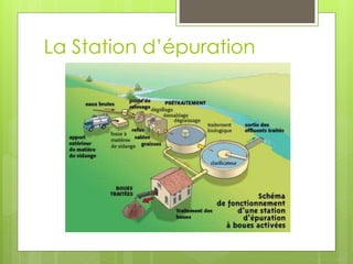 La Station d’épuration
 