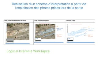 Réalisation d’un schéma d’interprétation à partir de
l’exploitation des photos prises lors de la sortie
Logiciel Interwrite Worksapce
 