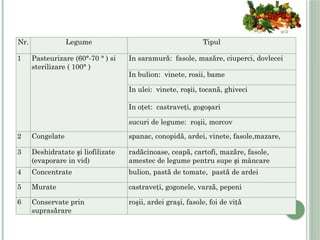 Sortimentul legumelor si fructelor | PPTX