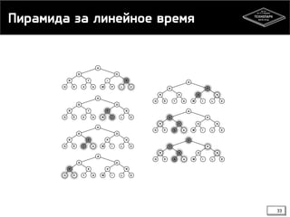 Пирамида за линейное время
33
 