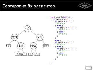 void sort_3(int *a) {
if (a[1] < a[0]) {
if (a[2] < a[1]) {
// 2 1 0
} else {
if (a[2] < a[0]) {
// 1 2 0
} else {
// 1 0 2
}
}
} else {
if (a[2] < a[0]) {
// 2 0 1
} else {
if (a[2] < a[1]) {
// 0 2 1
} else {
// 0 1 2
}
}
}
}
Сортировка 3х элементов
5
 