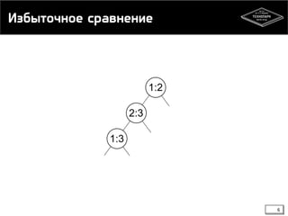 Избыточное сравнение
6
 