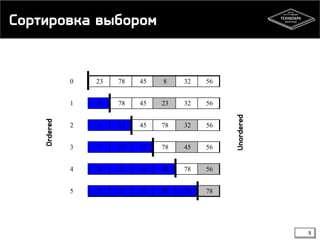 Сортировка выбором
0 23 78 45 8 32 56
1 8 78 45 23 32 56
2 8 23 45 78 32 56
3 8 23 32 78 45 56
4 8 23 32 45 78 56
5 8 23 32 45 56 78
Ordered
Unordered
9
 