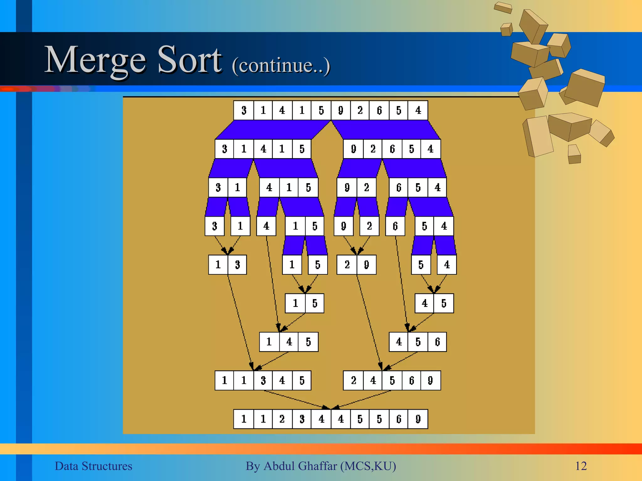 Merge Sort  (continue..) 
