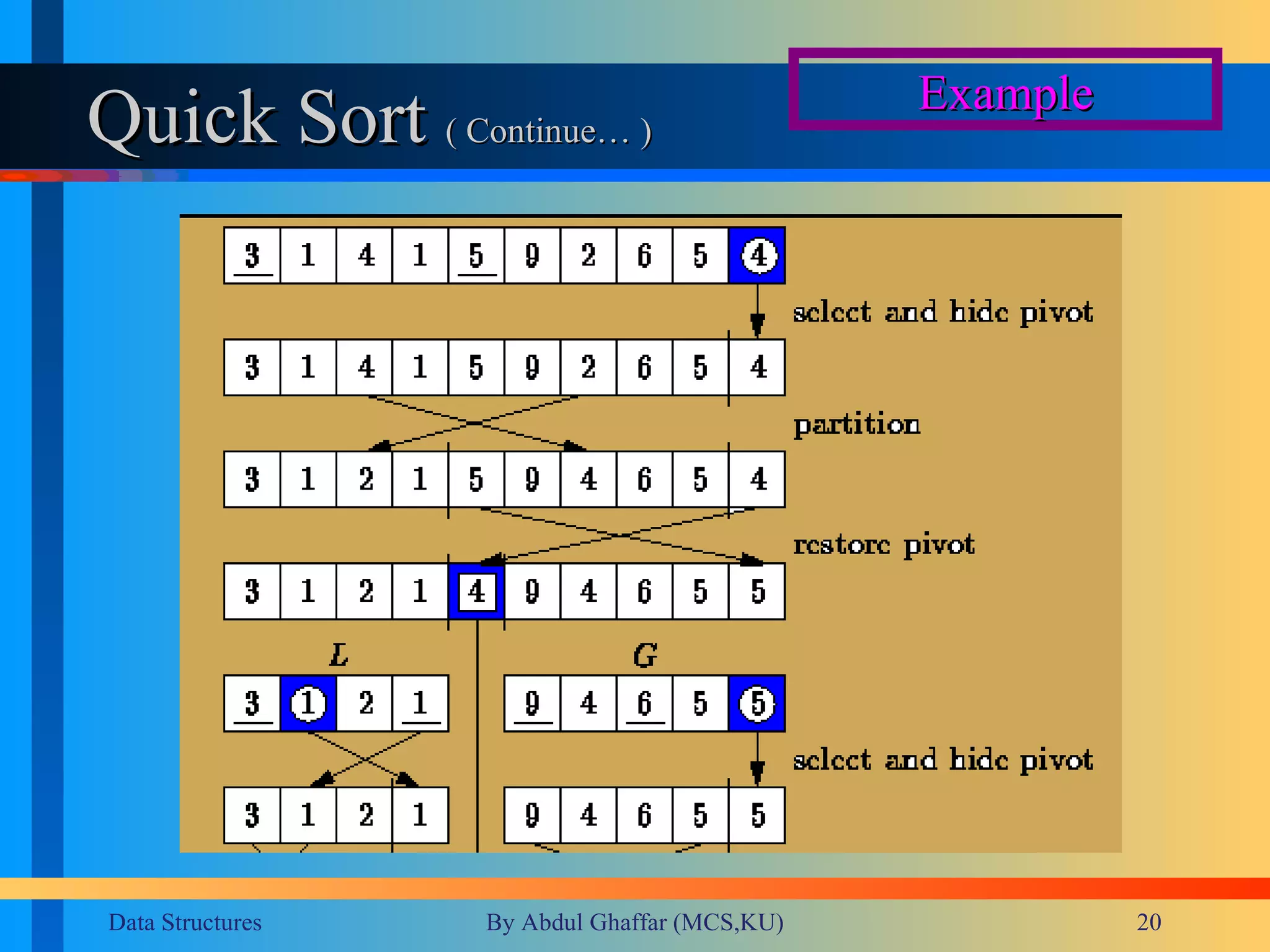 Quick Sort  ( Continue… ) Example 