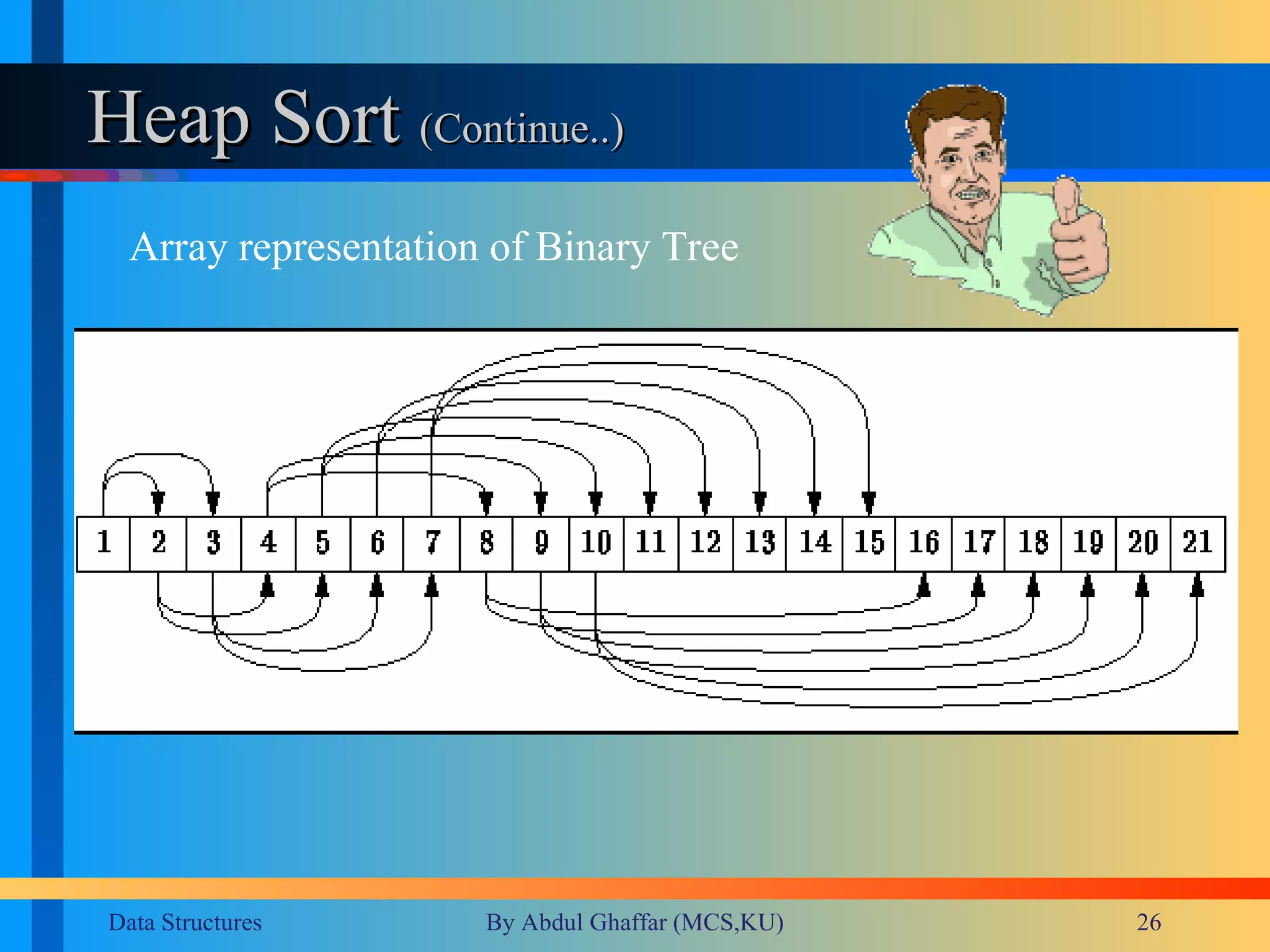 Heap Sort  (Continue..) Array representation of Binary Tree 