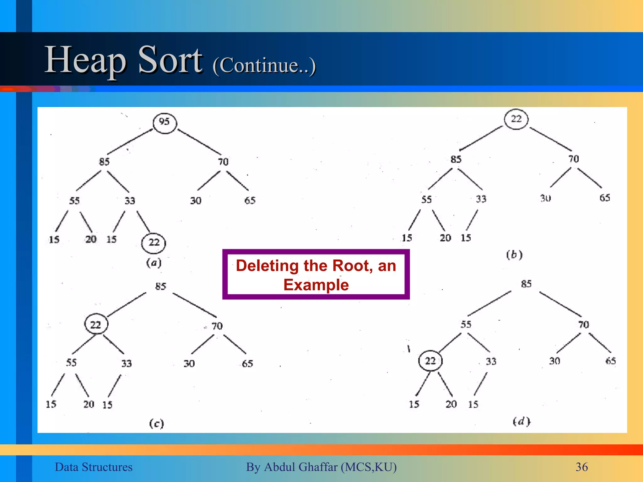 Heap Sort  (Continue..) Deleting the Root, an Example 