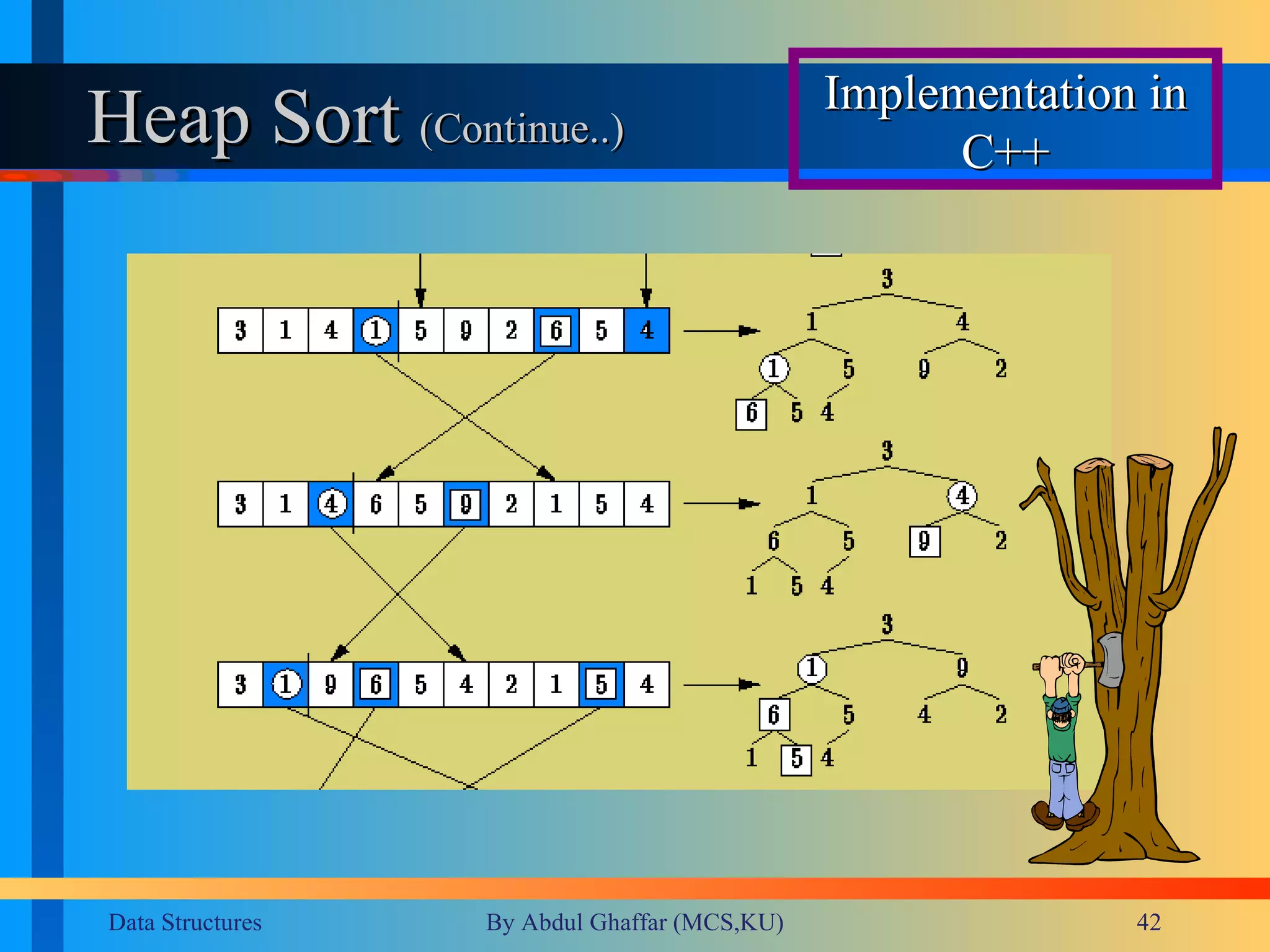 Heap Sort  (Continue..)  Implementation in C++ 