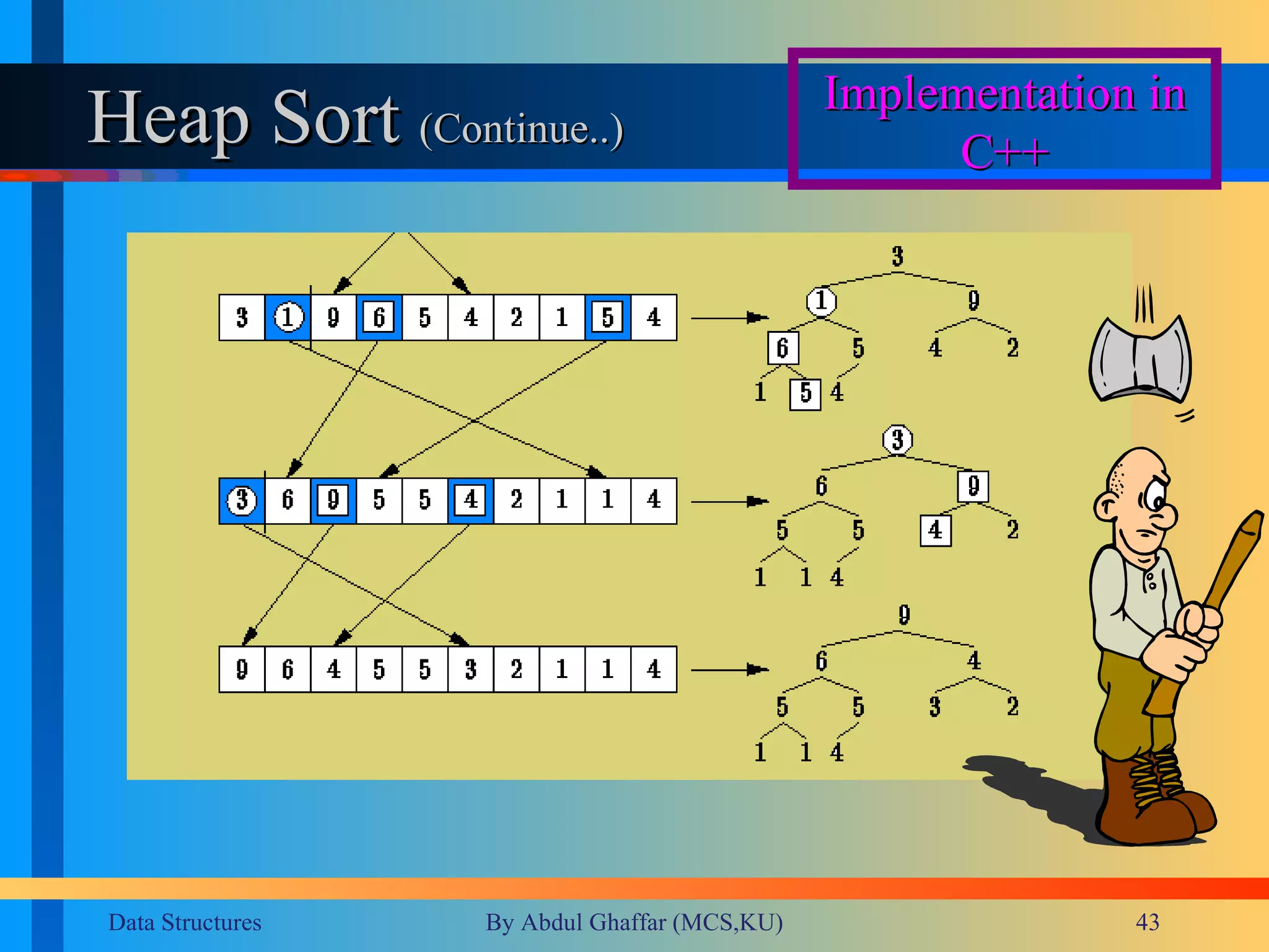 Heap Sort  (Continue..)  Implementation in C++ 