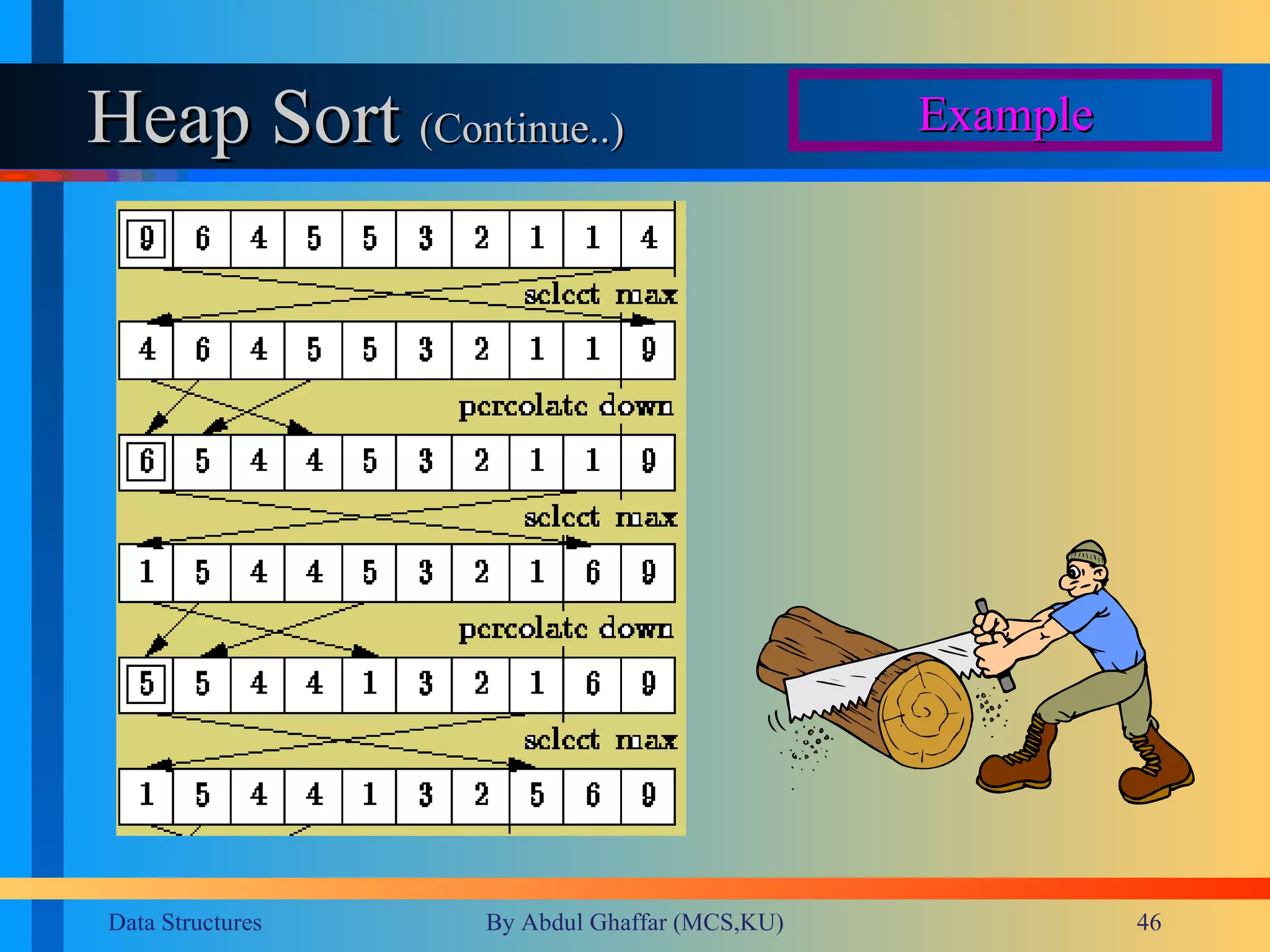 Heap Sort  (Continue..)  Example 