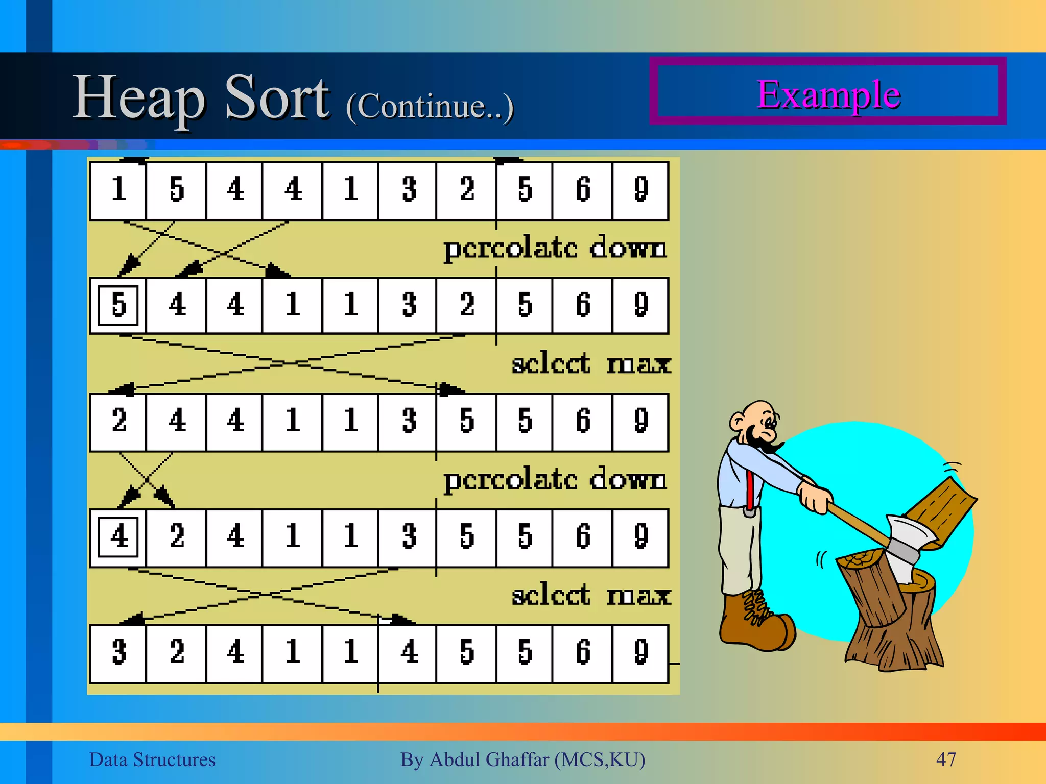 Heap Sort  (Continue..)  Example 