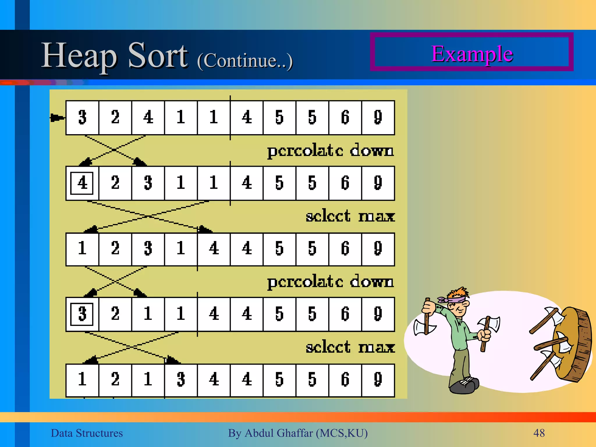 Heap Sort  (Continue..)  Example 