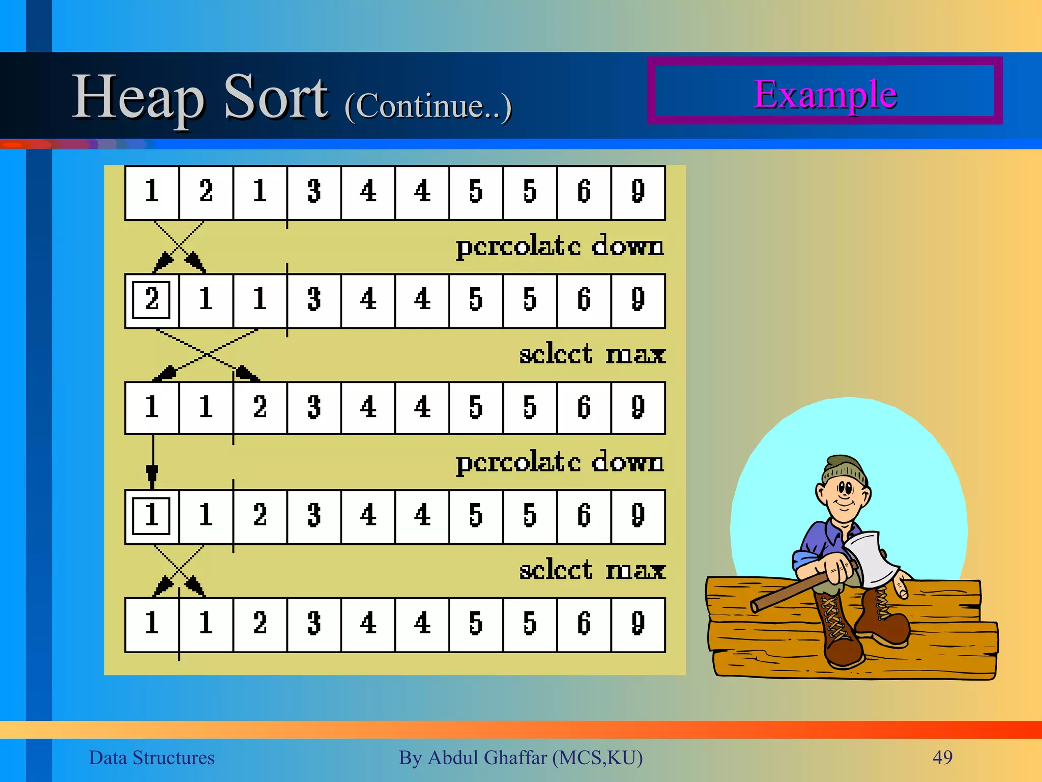 Heap Sort  (Continue..)  Example 
