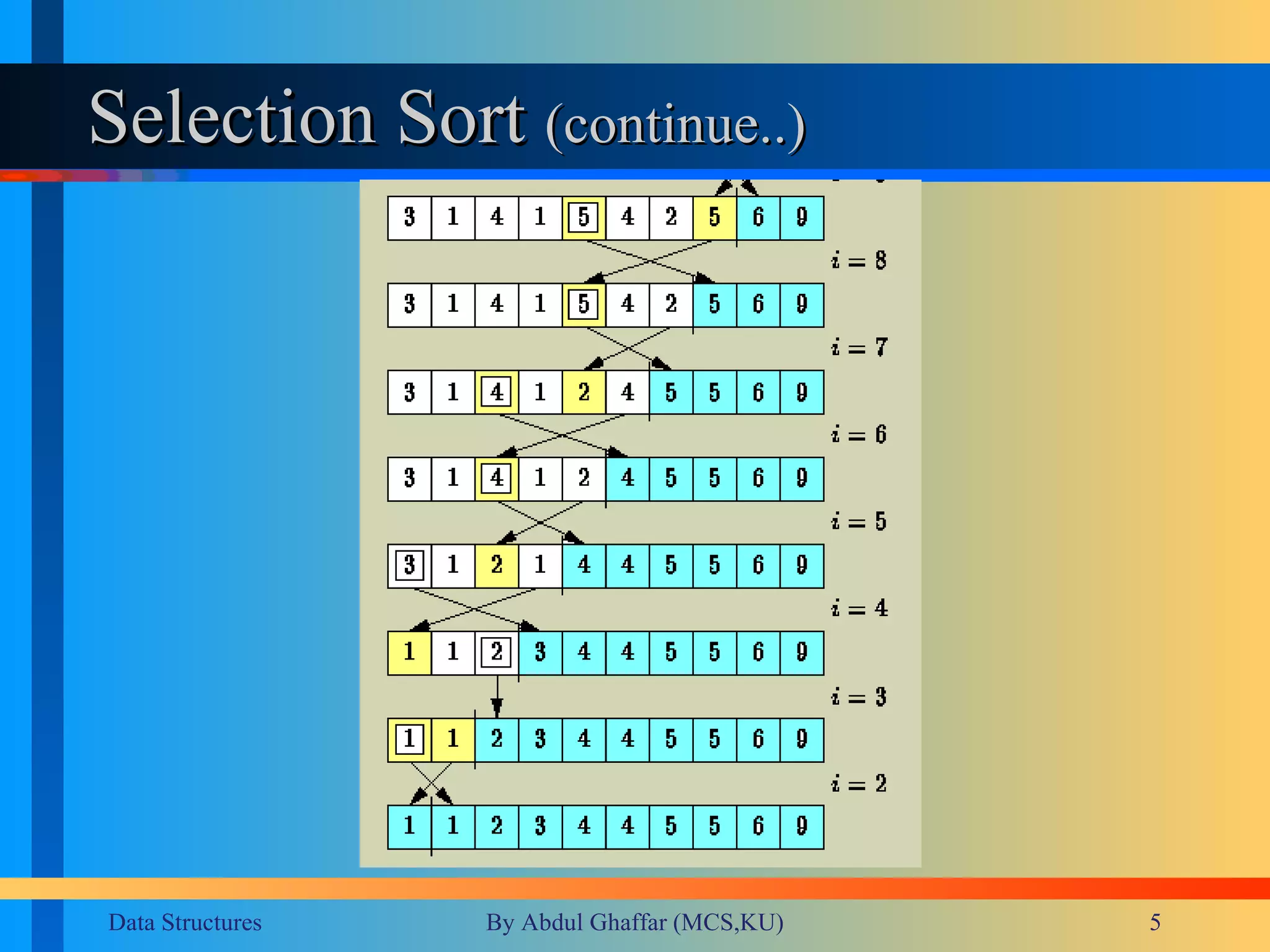 Selection Sort  (continue..) 