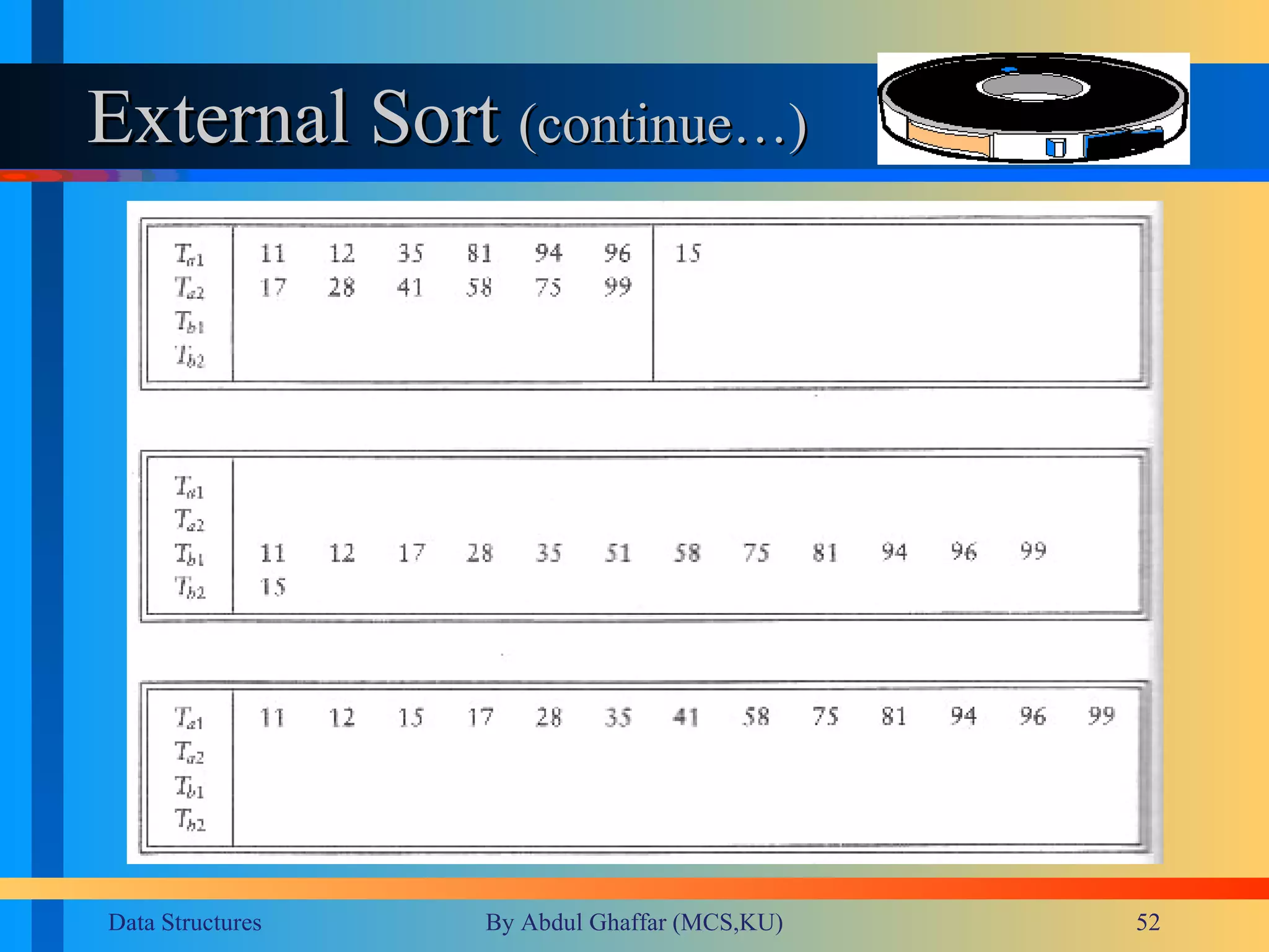 External Sort  (continue…) 