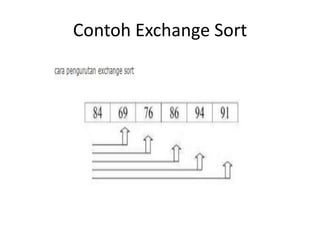 Contoh Exchange Sort
 