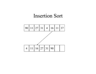 Sorting (introduction) | PPT