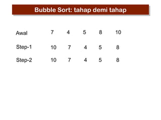 Bubble Sort: tahap demi tahap

Awal

7

4

5

8

10

Step-1

10

7

4

5

8

Step-2

10

7

4

5

8

 