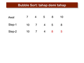 Bubble Sort: tahap demi tahap

Awal

7

4

5

8

10

Step-1

10

7

4

5

8

Step-2

10

7

4

8

5

 